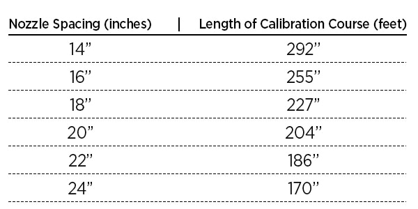 boom-sprayer-calibration-chart