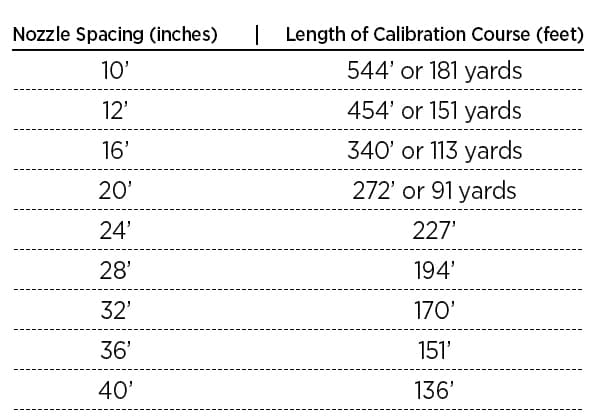 boomless-sprayer-calibration-chart